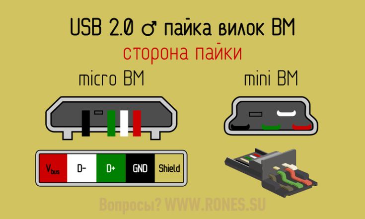 Types de connecteurs USB