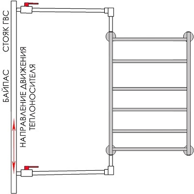Raccordement d'un radiateur sèche-serviettes à une colonne montante d'eau chaude : schéma