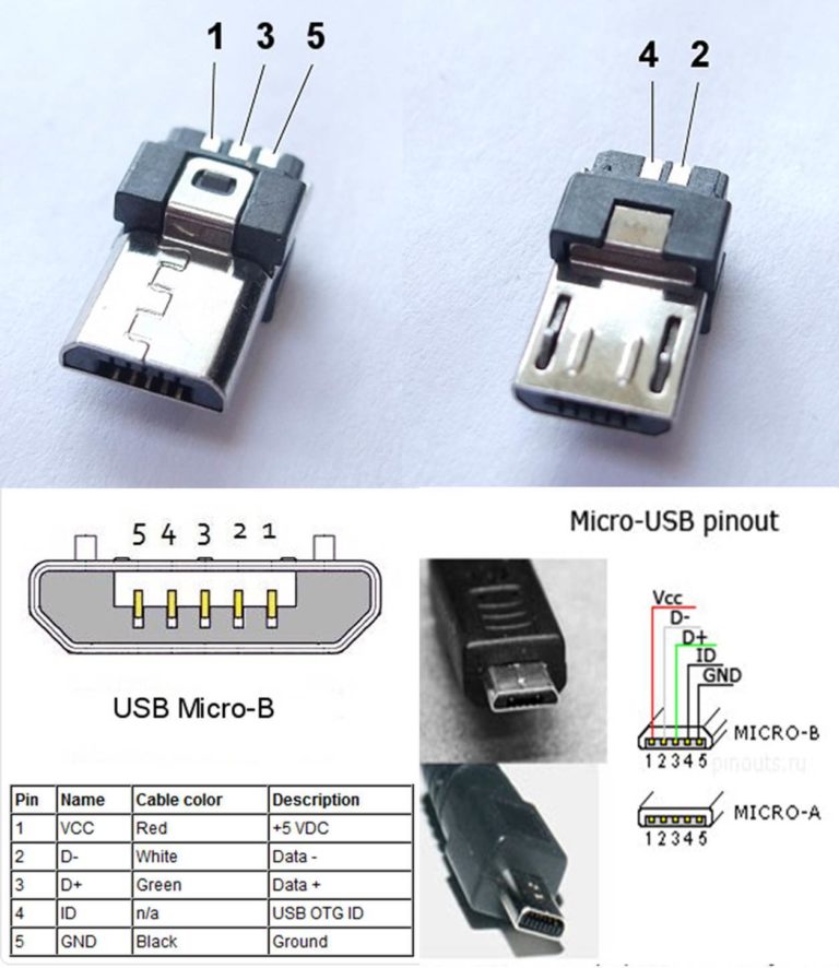 Une description détaillée du dessoudage des connecteurs usb de différents modèles, ainsi que le brochage des mini et micro appareils