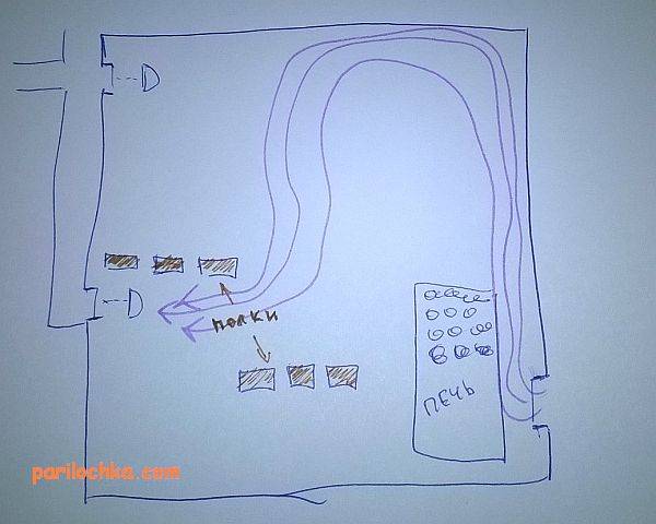 Ventilation dans le bain - caractéristiques de conception et recommandations pratiques
