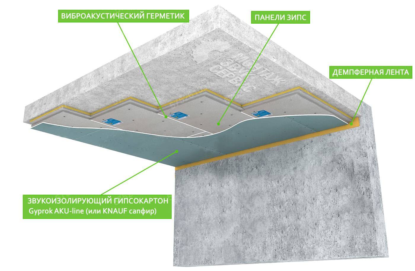 Insonorisation des plafonds tendus - combiner matériaux + vidéo