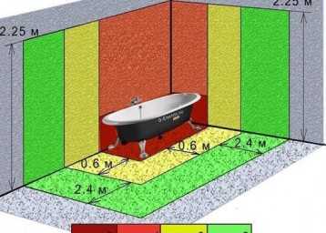Interrupteurs bipolaires et tripolaires : but, caractéristiques, caractéristiques d'installation