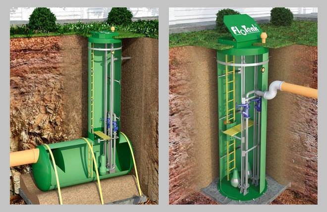 Le principe de fonctionnement et le dispositif d'une station de pompage d'alimentation en eau typique