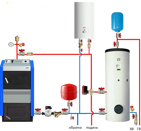 Est-il possible d'installer deux chaudières à gaz en parallèle