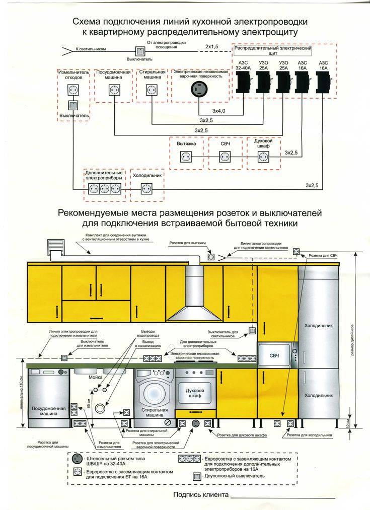 Câblage à faire soi-même dans l'appartement
