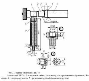 Brûleur à gaz à faire soi-même pour un poêle de sauna: comment fabriquer un appareil fait maison
