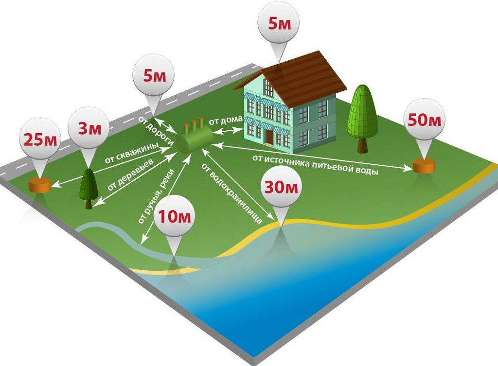 Quelles sont les normes où la distance entre le tuyau de gaz de la colonne montante de gaz et le mur est prescrite