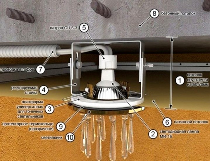 Comment placer des lampes sur un plafond tendu : de la théorie à la pratique