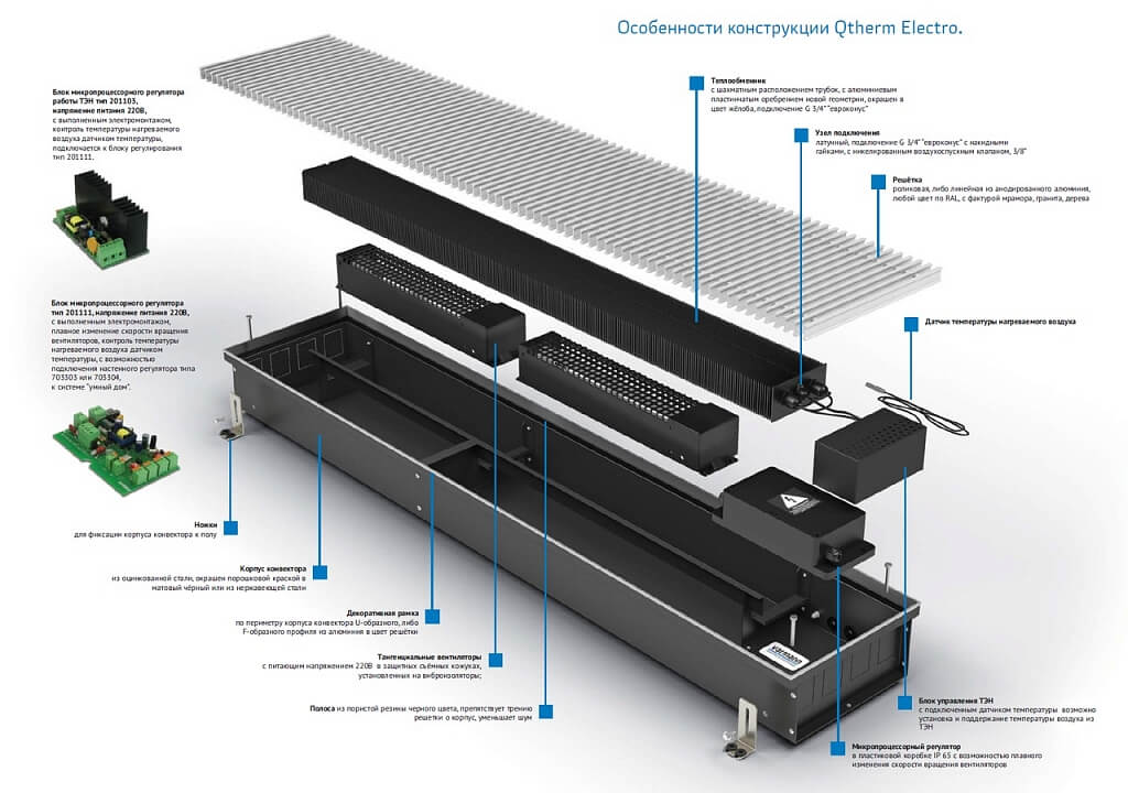 Les convecteurs électriques, leurs avantages et leurs inconvénients