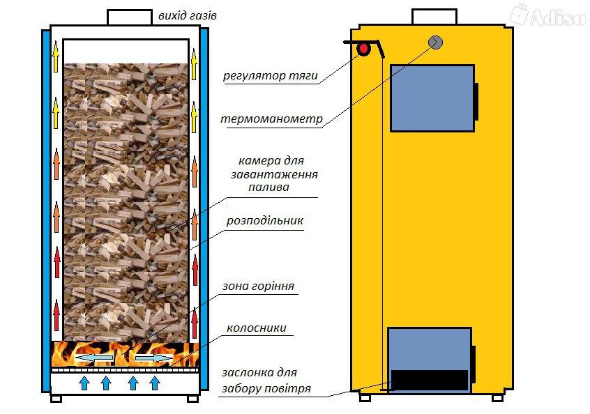 Fabriquer une chaudière à bois de vos propres mains