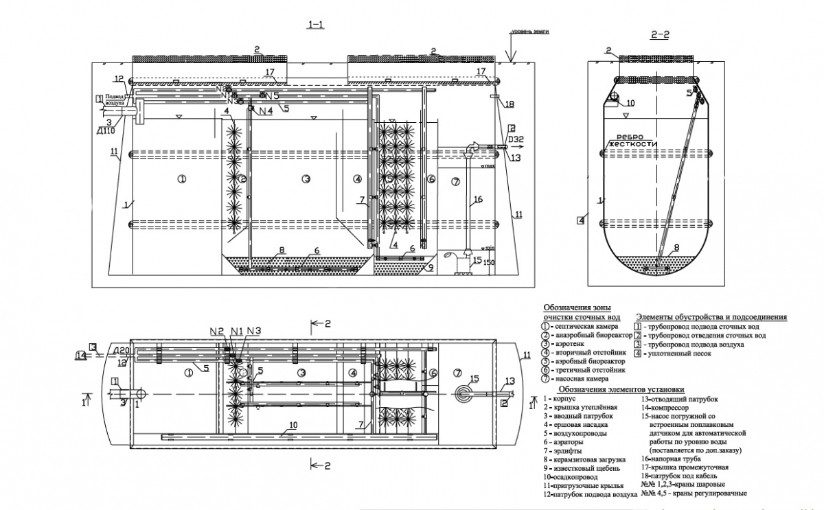 Vue d'ensemble de la fosse septique Tver - principe de fonctionnement, caractéristiques, installation