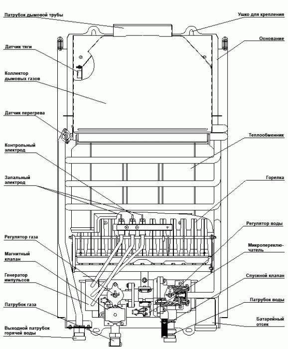 Dépannage de la colonne de gaz Electrolux : diagnostic des pannes courantes et méthodes d'élimination