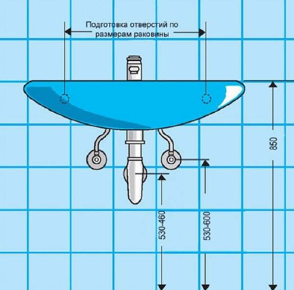 Hauteur du lavabo de la salle de bain : normes et meilleurs schémas de câblage