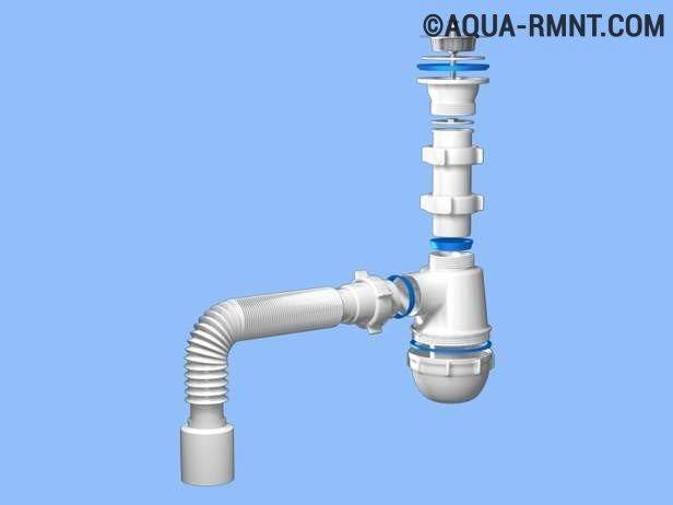Comment assembler un système de vidange (et de vidange-trop-plein) lors de l'installation d'un évier