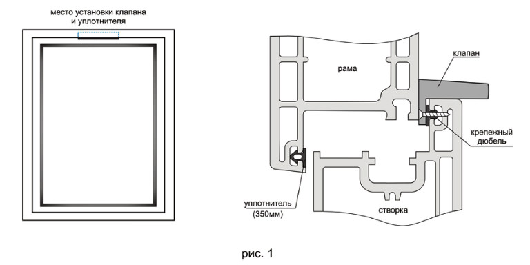 Vanne d'alimentation à faire soi-même dans une fenêtre en plastique: procédure de fabrication et étapes d'installation de la vanne