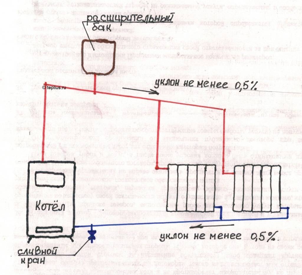 Chauffage à faire soi-même d'une maison privée: schémas et types de systèmes autonomes