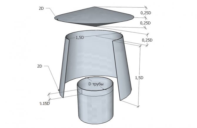 Que faire si la cheminée de la colonne de gaz gèle: des moyens efficaces de protéger la cheminée