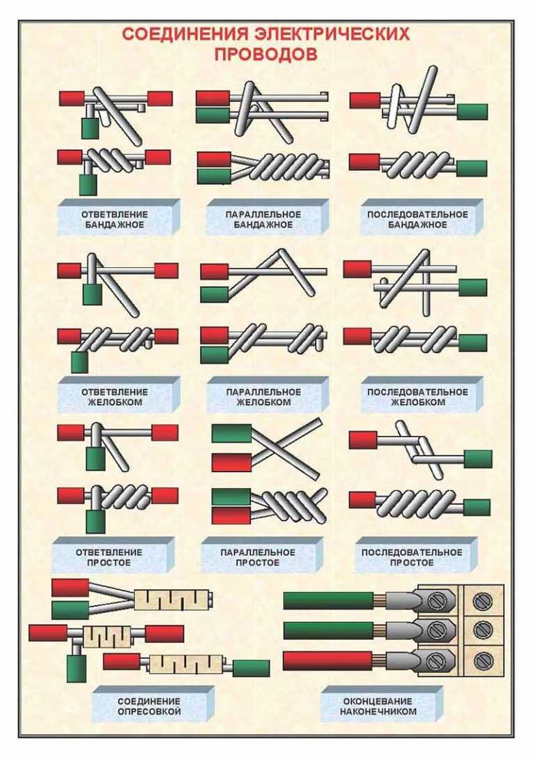 Borniers pour connecter des fils de différentes sections