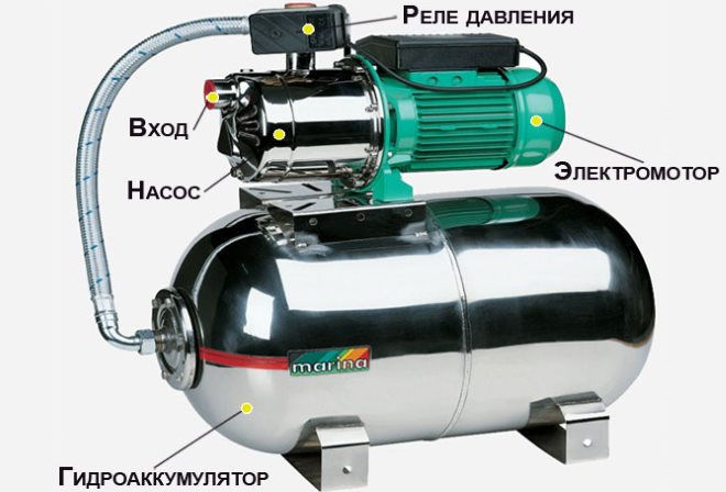Ejecteur pour station de pompage : principe de fonctionnement, dispositif, règles d'installation