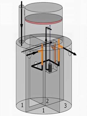 Fosse septique "Mole" - un dispositif structurel et analyse des avantages de ce modèle