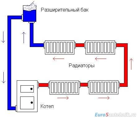 Concevoir le chauffage domestique : aperçu des principales étapes de conception et de calcul