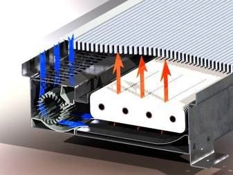 Convecteurs de chauffage à eau : types, comment choisir + aperçu des modèles et marques populaires