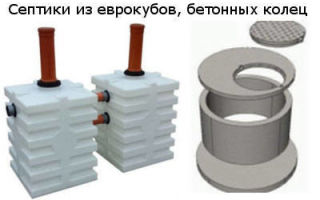 Quelle fosse septique est la meilleure pour la maison : une comparaison des stations d'épuration populaires