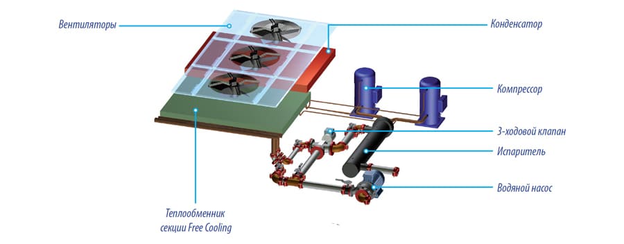 Refroidisseur-ventilo-convecteur - de quel type de système s'agit-il et quel est son principe de fonctionnement
