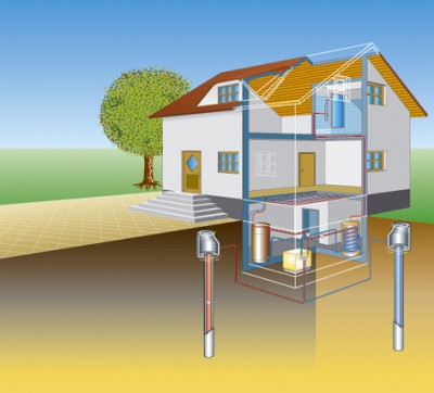 Technique de montage d'une pompe à chaleur eau/eau avec extraction de la chaleur d'un puits