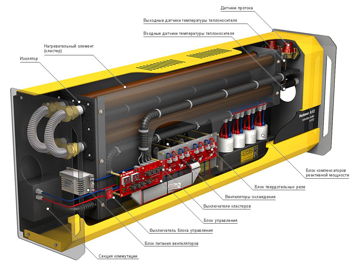 Chaudières électriques à induction : description détaillée, principe de fonctionnement, inconvénients | chauffage maison et appartement