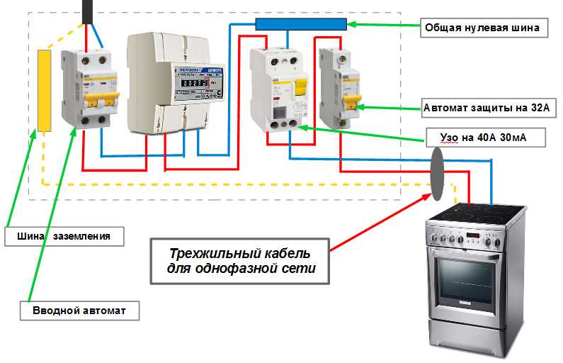 Connecter une cuisinière à gaz dans un appartement de vos propres mains
