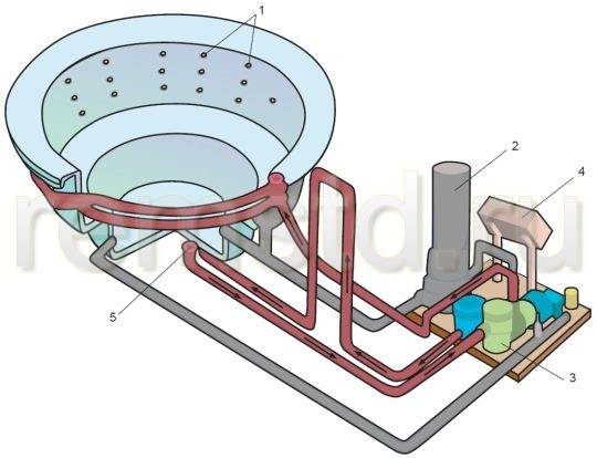 Technologie d'installation de jacuzzi à l'intérieur et à l'extérieur : instructions étape par étape