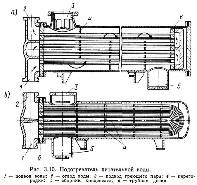 Types de ventilateurs d'extraction