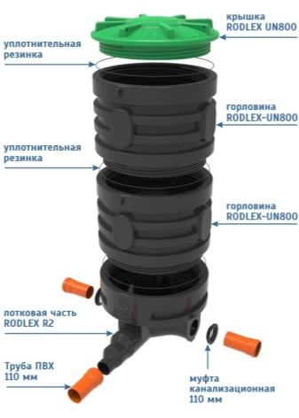 Puits d'égout (59 photos): structures de révision en béton armé pour l'assainissement, l'installation et la réparation