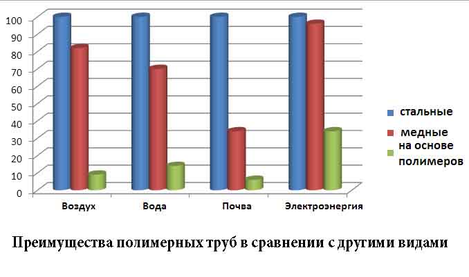Pose de canalisations d'égout dans le sol : nous équipons et isolons l'égout extérieur