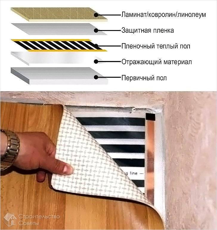 Pose d'un sol chaud sous linoléum sur un parquet - mode d'emploi !