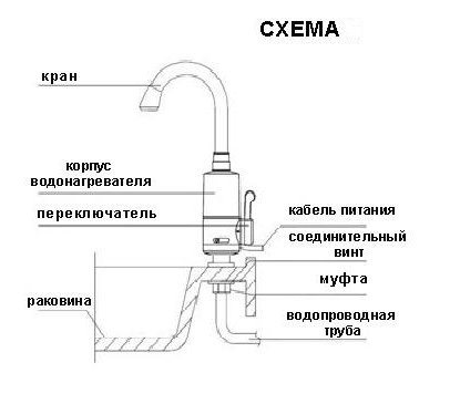 Conseils d'experts pour choisir un chauffe-eau électrique instantané