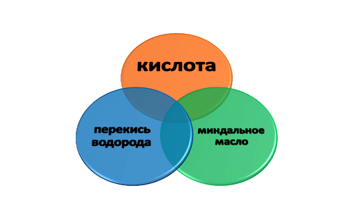 2 astuces pour abuser du gel antibactérien pour les mains