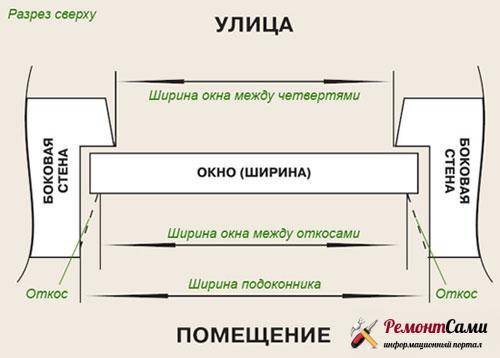 Vanne d'alimentation à faire soi-même dans une fenêtre en plastique: procédure de fabrication et étapes d'installation de la vanne