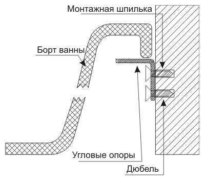 Installation de bidet à faire soi-même: règles d'installation et de connexion aux communications