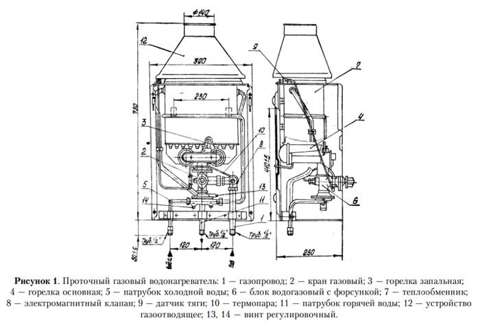 Installation à faire soi-même d'un chauffe-eau à accumulation: instructions étape par étape