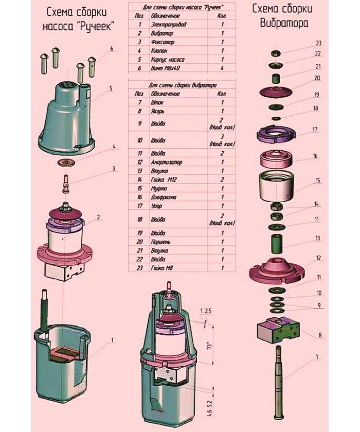 Pompe de flux - un aperçu et toutes les informations sur les modèles sur