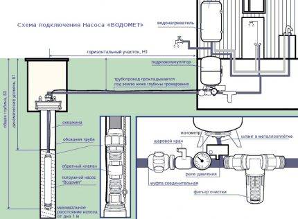 Pourquoi le système d'approvisionnement en eau à la maison ne démarre pas