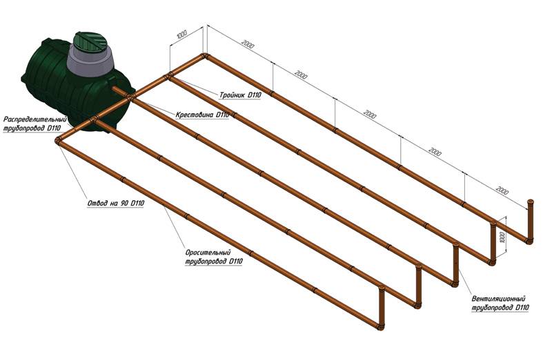 Comment nettoyer un cloaque : bilan comparatif des 3 moyens les plus efficaces