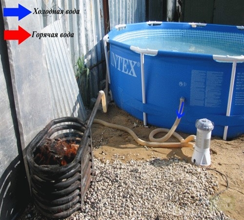 Comment chauffer l'eau d'une piscine extérieure rapidement et sans électricité, une grande chaudière à immersion à faire soi-même à la maison