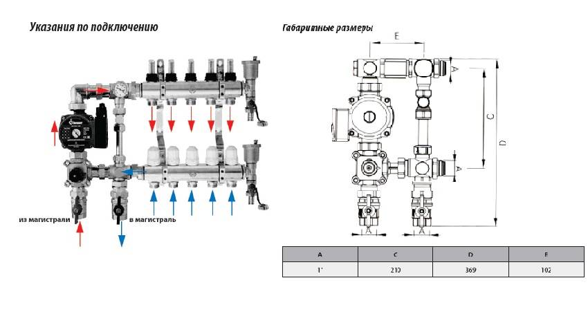 Le dispositif et le fonctionnement de l'unité de pompage et de mélange pour le chauffage par le sol