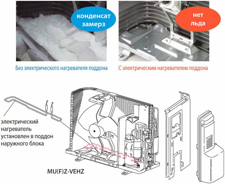 Evacuation des condensats du climatiseur vers le réseau d'égouts - tout sur les fosses septiques