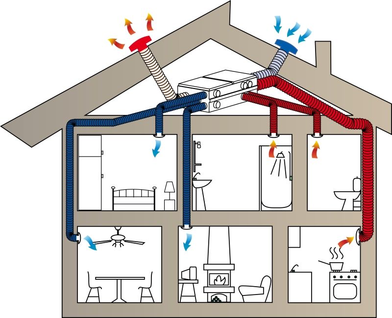 Taux de renouvellement d'air dans différentes pièces + exemples de calculs
