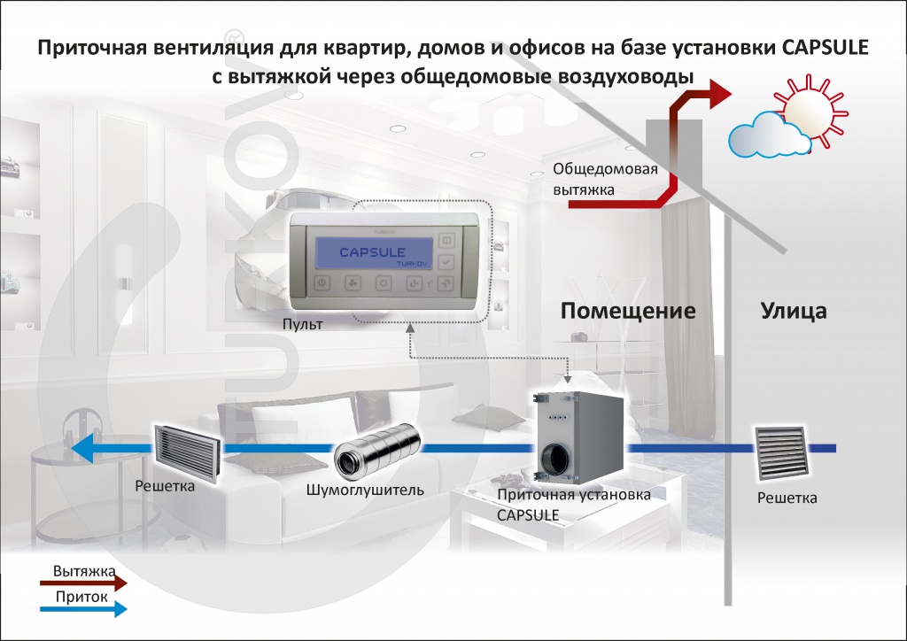 Ventilation de soufflage avec chauffage de l'air