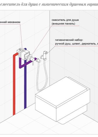 Combien de litres d'eau par minute sont utilisés dans la douche